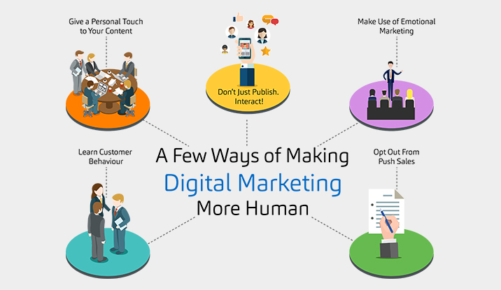 A Few Ways of Making Digital Marketing More Human